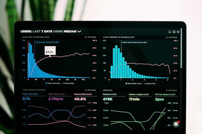 Performance dashboard on a screen